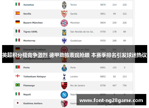 英超积分榜竞争激烈 德甲劲旅表现抢眼 本赛季排名引发球迷热议