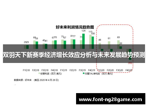 双羽天下新赛季经济增长效应分析与未来发展趋势预测