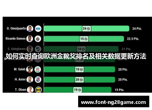 如何实时查询欧洲金靴奖排名及相关数据更新方法