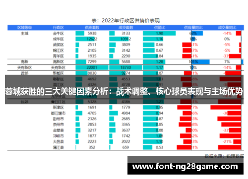 蓉城获胜的三大关键因素分析：战术调整、核心球员表现与主场优势