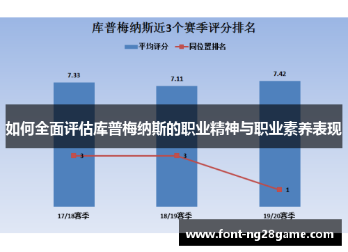 如何全面评估库普梅纳斯的职业精神与职业素养表现