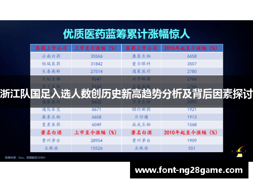 浙江队国足入选人数创历史新高趋势分析及背后因素探讨
