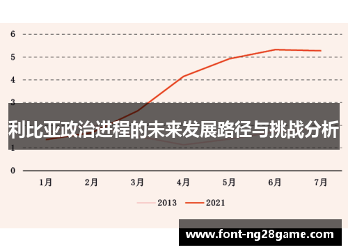 利比亚政治进程的未来发展路径与挑战分析