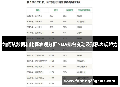 如何从数据和比赛表现分析NBA排名变动及球队表现趋势