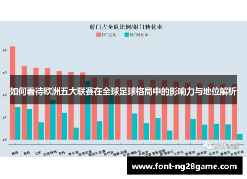 如何看待欧洲五大联赛在全球足球格局中的影响力与地位解析