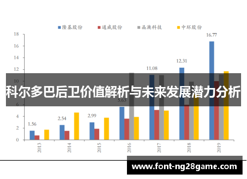 科尔多巴后卫价值解析与未来发展潜力分析