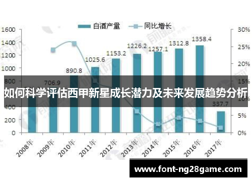 如何科学评估西甲新星成长潜力及未来发展趋势分析