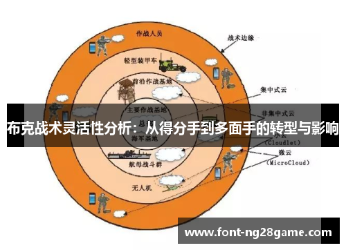 布克战术灵活性分析：从得分手到多面手的转型与影响